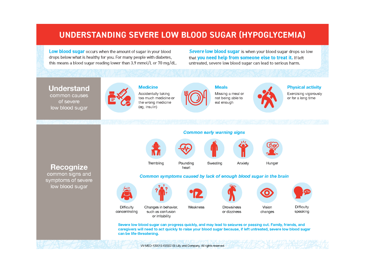 understanding severe low blood sugar chart