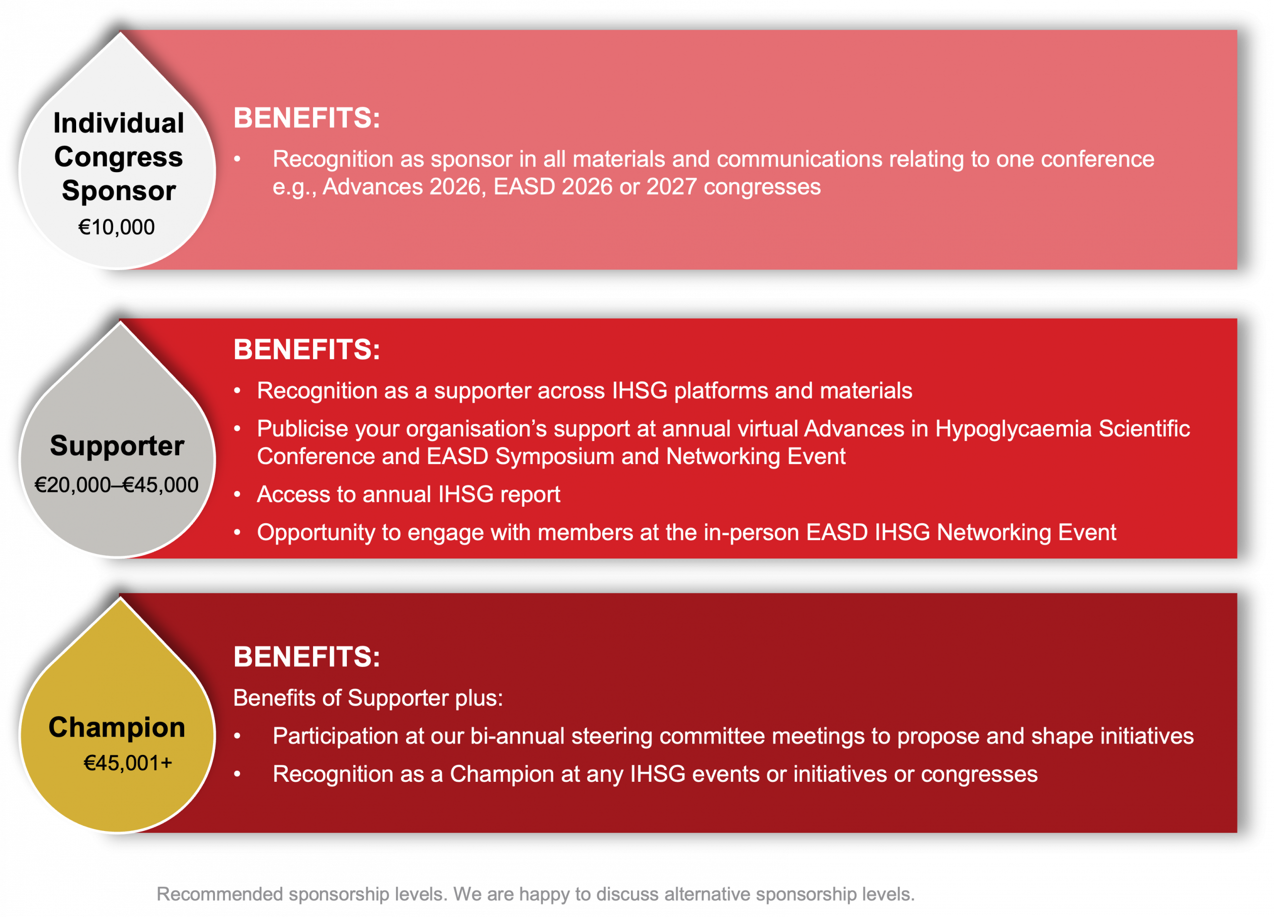 IHSG Sponsorship Levels